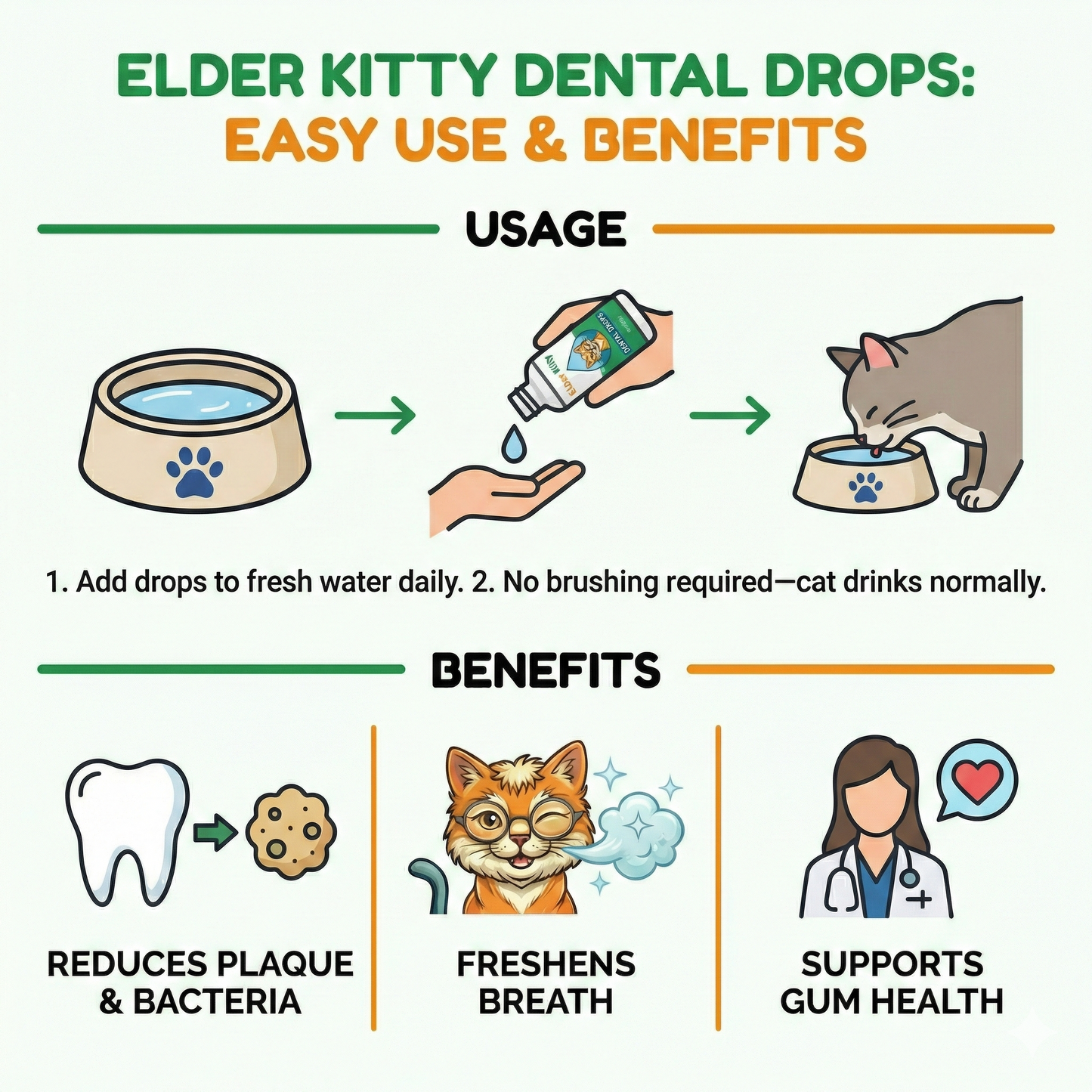 Elder Kitty Dental Drops™️